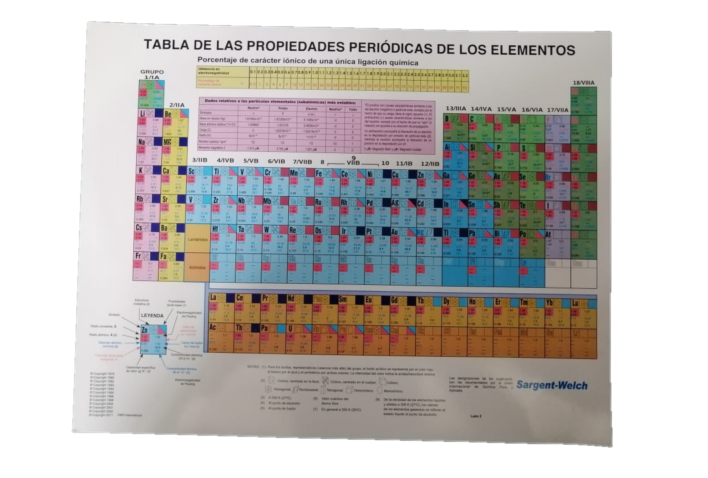 Tabla Periodica de los Elementos Q